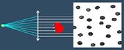 collimated light image